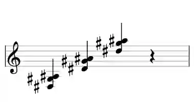 Sheet music of D# sus4 in three octaves